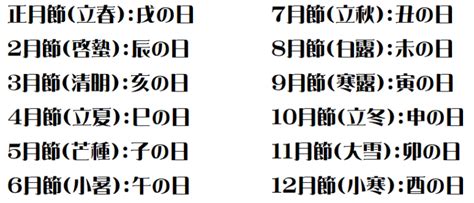 受死日百事忌|受死日とは